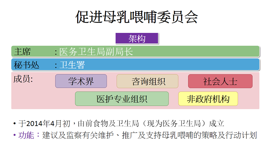 促进母乳喂哺委员会