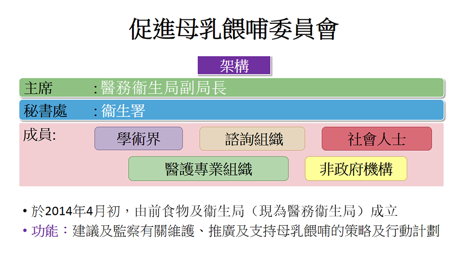 促進母乳餵哺委員會